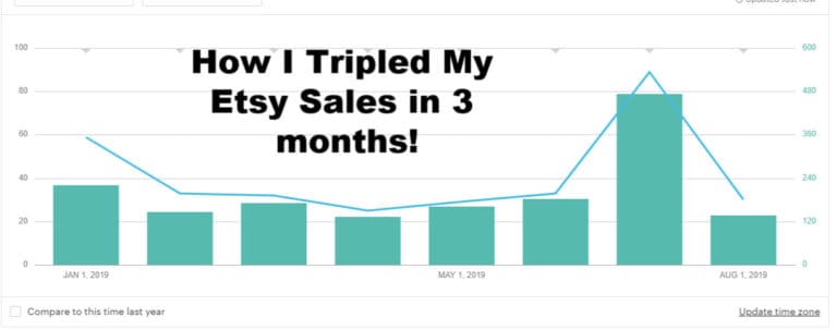 How I Tripled my Etsy Sales in 3 Months!